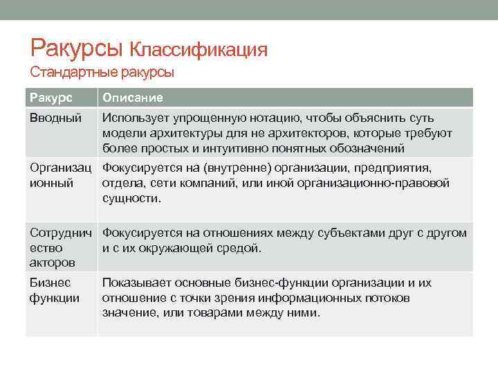 Ракурсы Классификация Стандартные ракурсы Ракурс Описание Вводный Использует упрощенную нотацию, чтобы объяснить суть модели