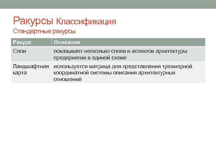 Ракурсы Классификация Стандартные ракурсы Ракурс Описание Слои показывает несколько слоев и аспектов архитектуры предприятия