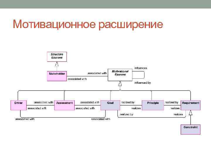 Мотивационное расширение 