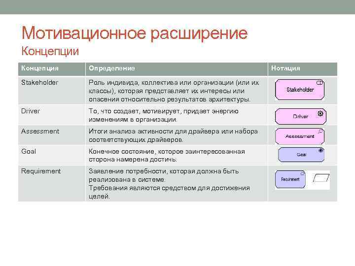 Мотивационное расширение Концепции Концепция Определение Stakeholder Роль индивида, коллектива или организации (или их классы),