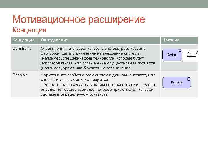 Мотивационное расширение Концепции Концепция Определение Constraint Ограничения на способ, которым система реализована. Это может