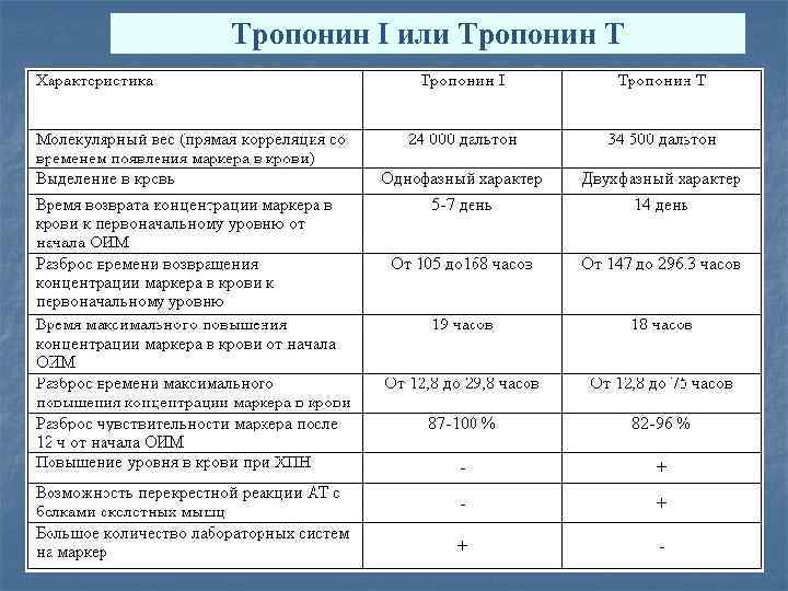 Тест ранних дезадаптивных схем