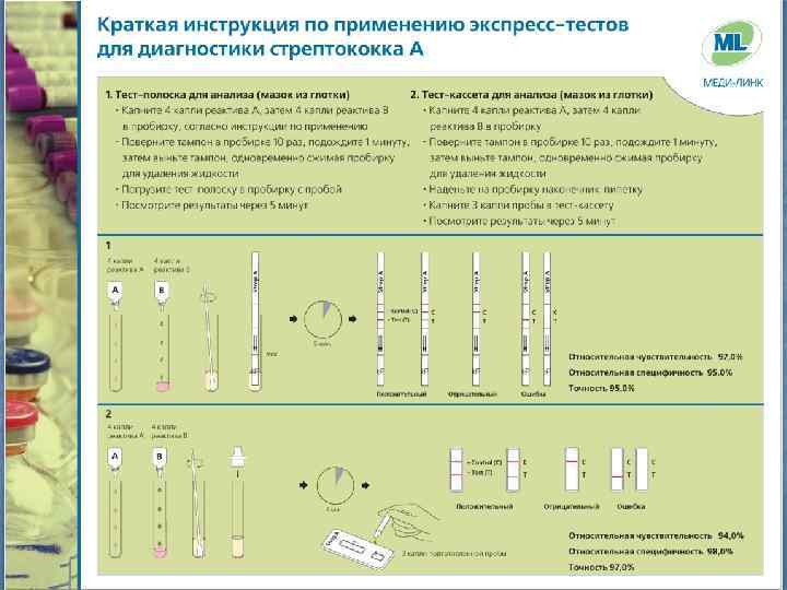 Тест электропитания