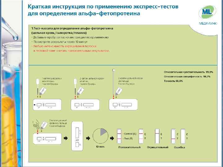 Систем инструкция. Нарколаб тест система. Экспресс тест инструкция. Тест системы. Инструкция тест системы.