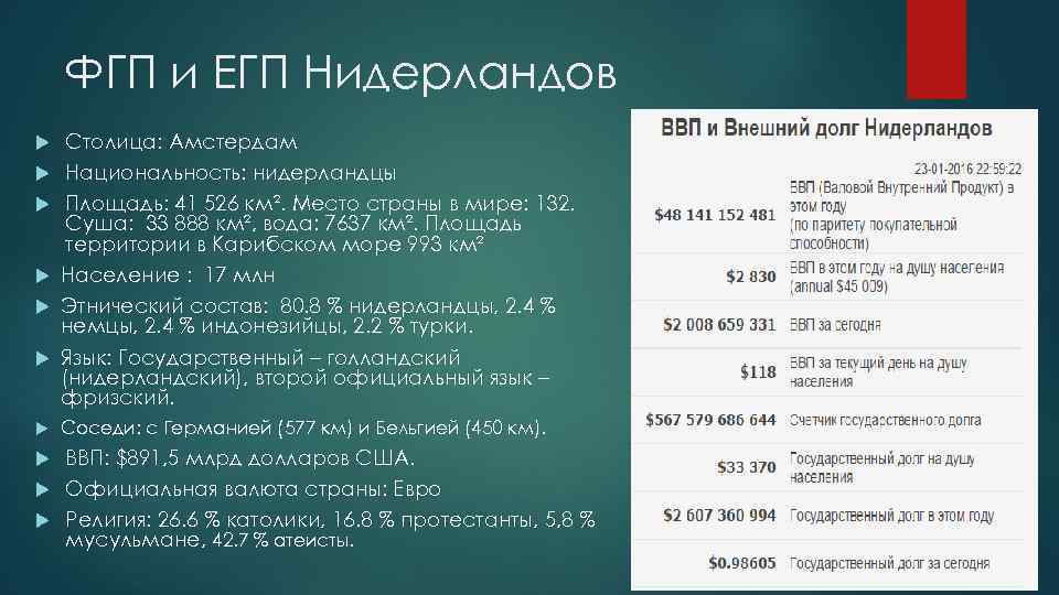 ФГП и ЕГП Нидерландов Столица: Амстердам Национальность: нидерландцы Площадь: 41 526 км². Место страны