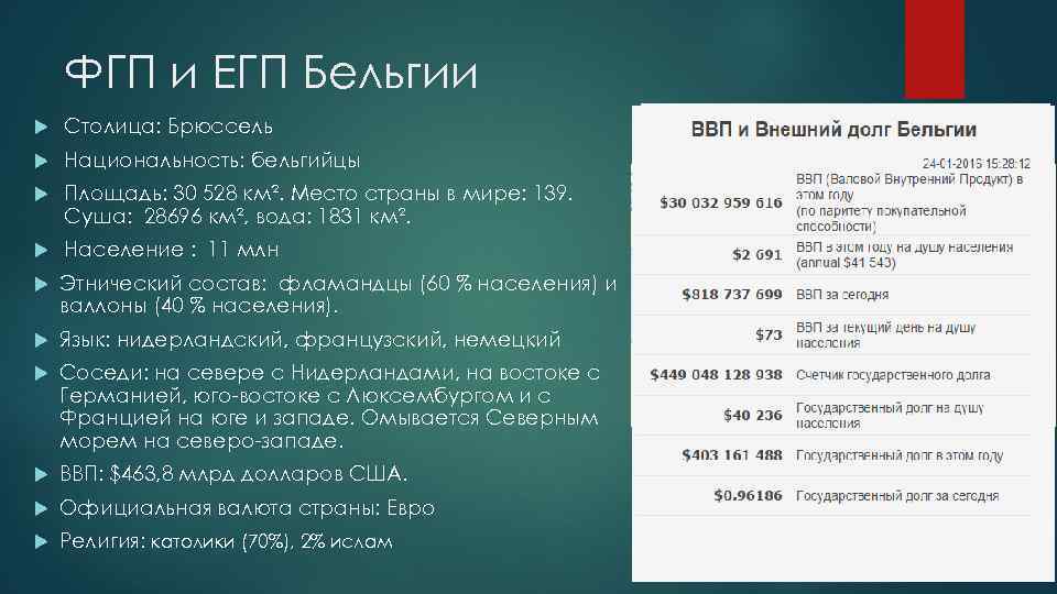 ФГП и ЕГП Бельгии Столица: Брюссель Национальность: бельгийцы Площадь: 30 528 км². Место страны