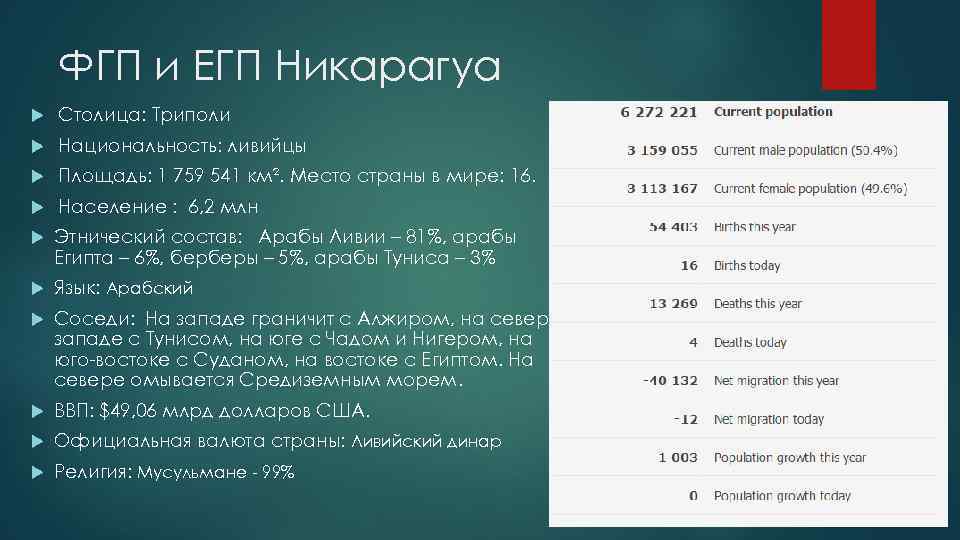 ФГП и ЕГП Никарагуа Столица: Триполи Национальность: ливийцы Площадь: 1 759 541 км². Место