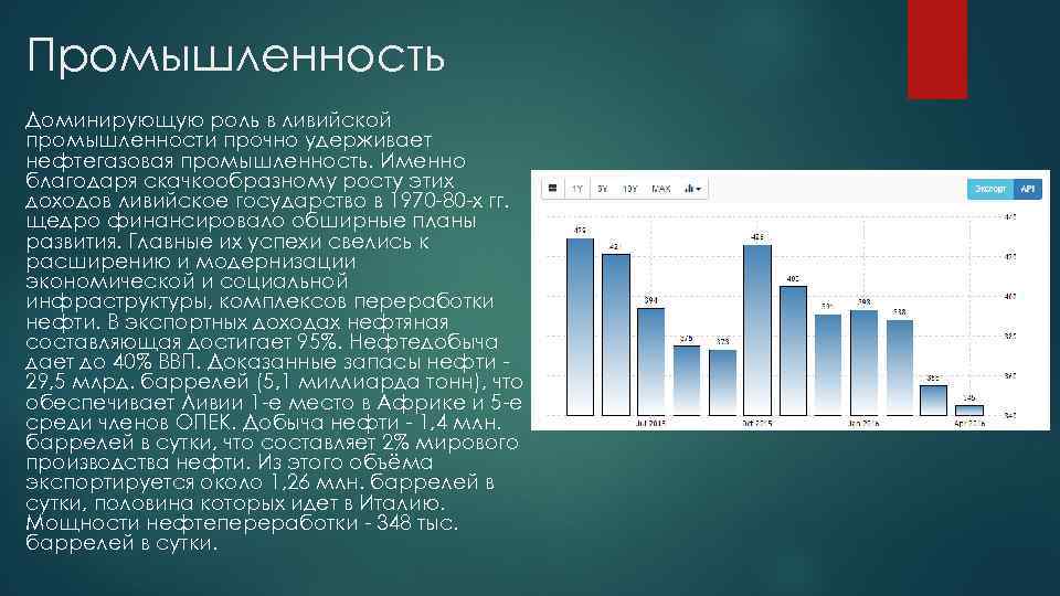 Промышленность Доминирующую роль в ливийской промышленности прочно удерживает нефтегазовая промышленность. Именно благодаря скачкообразному росту