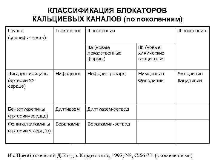 Блокаторы кальциевых каналов презентация