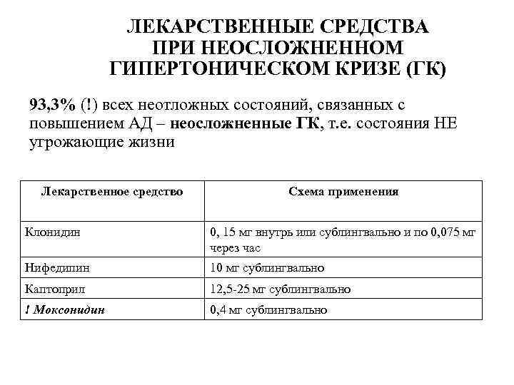 ЛЕКАРСТВЕННЫЕ СРЕДСТВА ПРИ НЕОСЛОЖНЕННОМ ГИПЕРТОНИЧЕСКОМ КРИЗЕ (ГК) 93, 3% (!) всех неотложных состояний, связанных