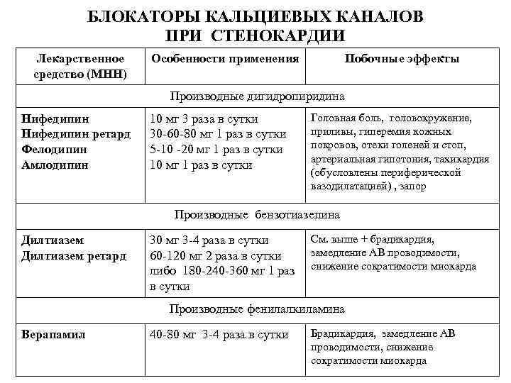 Блокаторы кальциевых каналов презентация