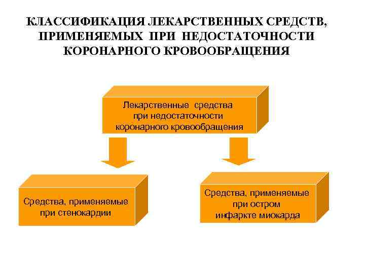 Средства применяемые при сердечной недостаточности презентация