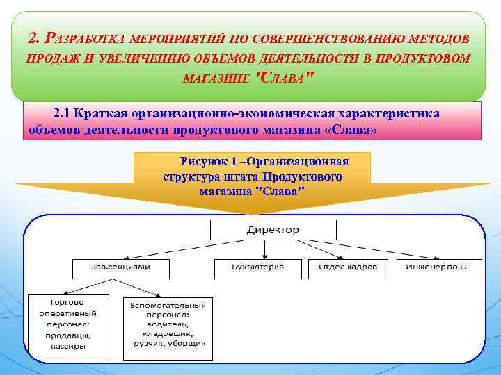 2. РАЗРАБОТКА МЕРОПРИЯТИЙ ПО СОВЕРШЕНСТВОВАНИЮ МЕТОДОВ ПРОДАЖ И УВЕЛИЧЕНИЮ ОБЪЕМОВ ДЕЯТЕЛЬНОСТИ В ПРОДУКТОВОМ МАГАЗИНЕ