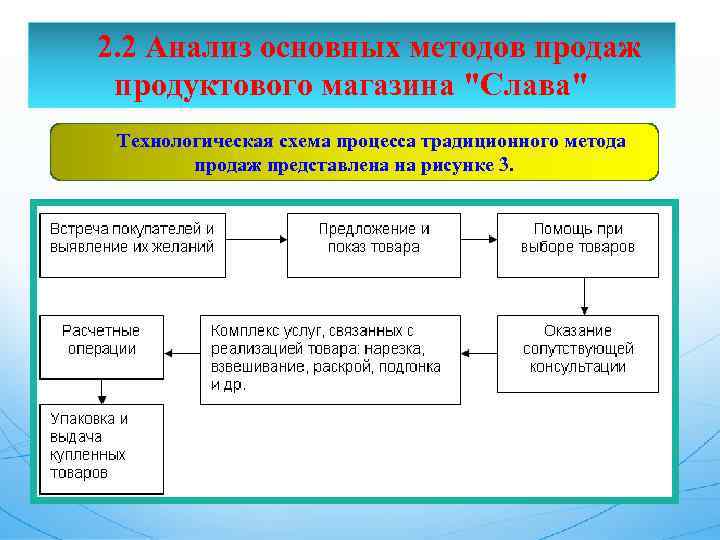 2. 2 Анализ основных методов продаж продуктового магазина 