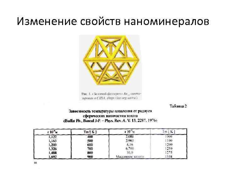 Изменение свойств наноминералов 