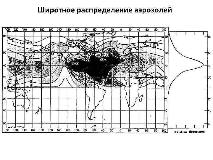 Широтное распределение аэрозолей 