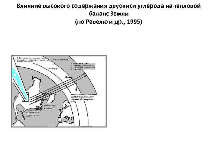 Влияние высокого содержания двуокиси углерода на тепловой баланс Земли (по Ревелю и др. ,