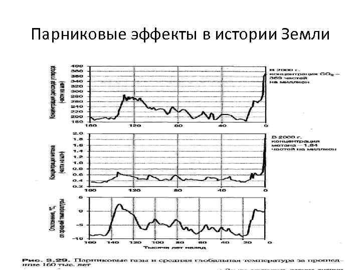 Парниковые эффекты в истории Земли 