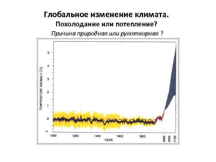 Глобальное изменение климата. Похолодание или потепление? Причина природная или рукотворная ? 