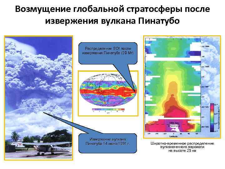 Возмущение глобальной стратосферы после извержения вулкана Пинатубо Распределение SO 2 после Распределение SO извержения