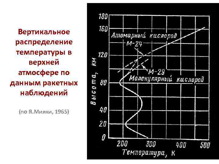 Распределение температуры. Вертикальное распределение температуры. Типы вертикального распределения температуры. Вертикальное распределение температуры в атмосфере. Типы вертикального распределения температуры в атмосфере.