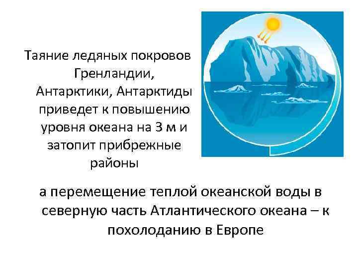 Таяние ледяных покровов Гренландии, Антарктики, Антарктиды приведет к повышению уровня океана на 3 м