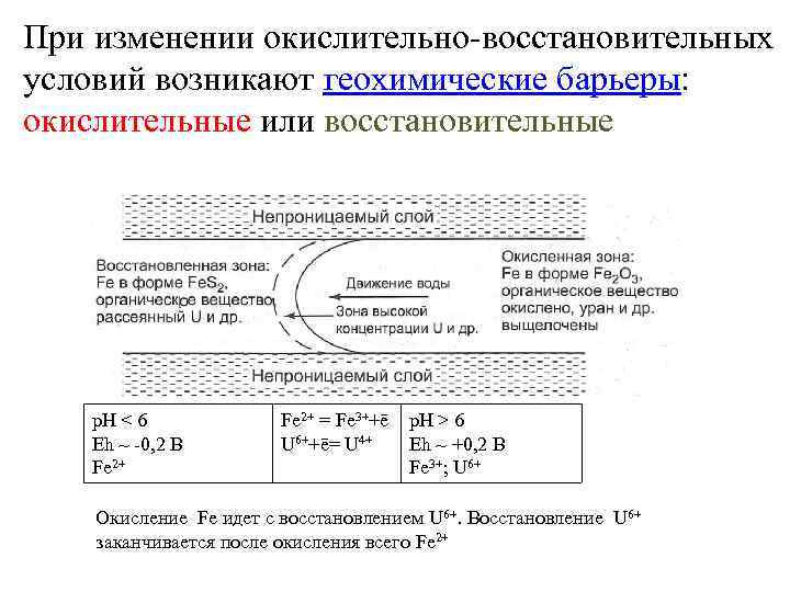 При изменении окислительно-восстановительных условий возникают геохимические барьеры: окислительные или восстановительные p. H < 6