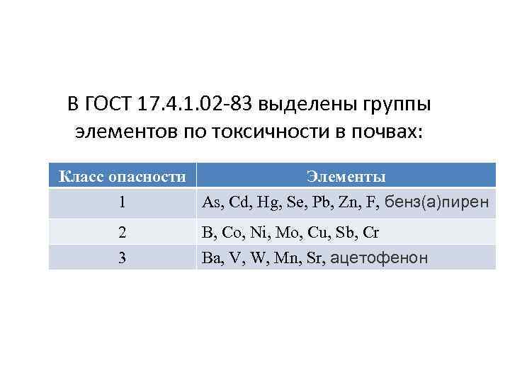 В ГОСТ 17. 4. 1. 02 -83 выделены группы элементов по токсичности в почвах: