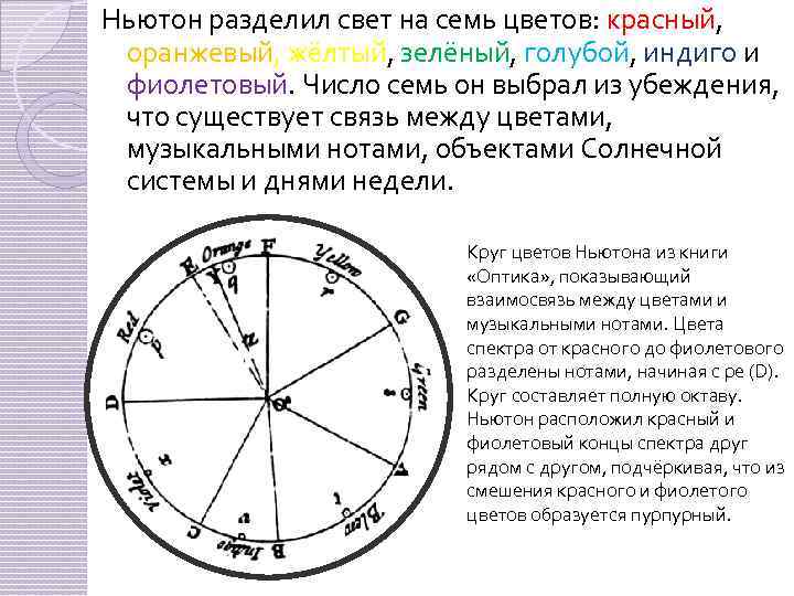 Ньютон разделил свет на семь цветов: красный, оранжевый, жёлтый, зелёный, голубой, индиго и фиолетовый.