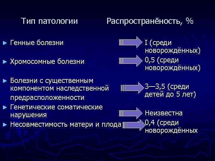 Генные заболевания список