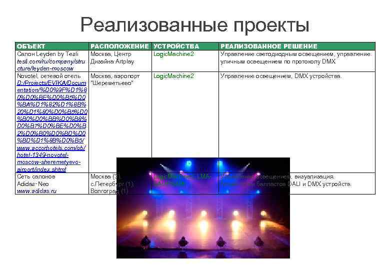 Реализованные проекты ОБЪЕКТ Салон Leyden by Теsli tesli. com/ru/company/stru cture/leyden-moscow Novotel, сетевой отель D: