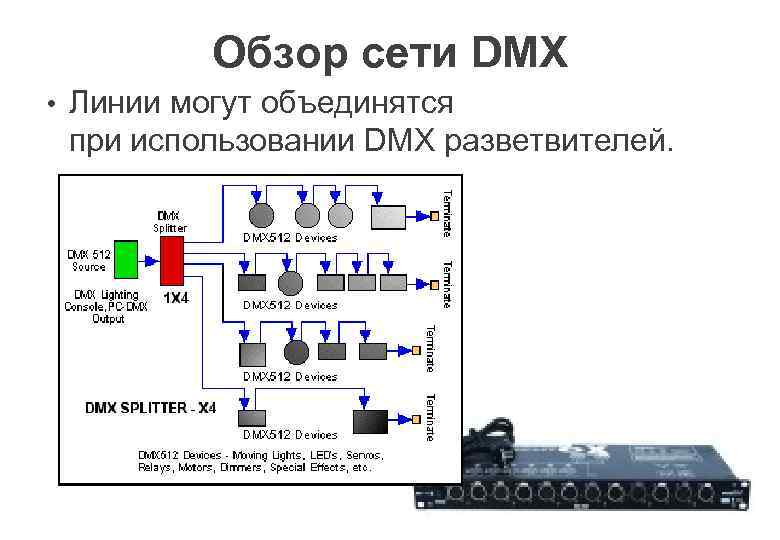 Обзор сети DMX • Линии могут объединятся при использовании DMX разветвителей. 