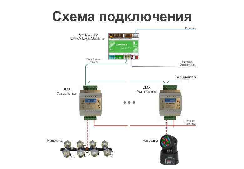 Схема подключения 
