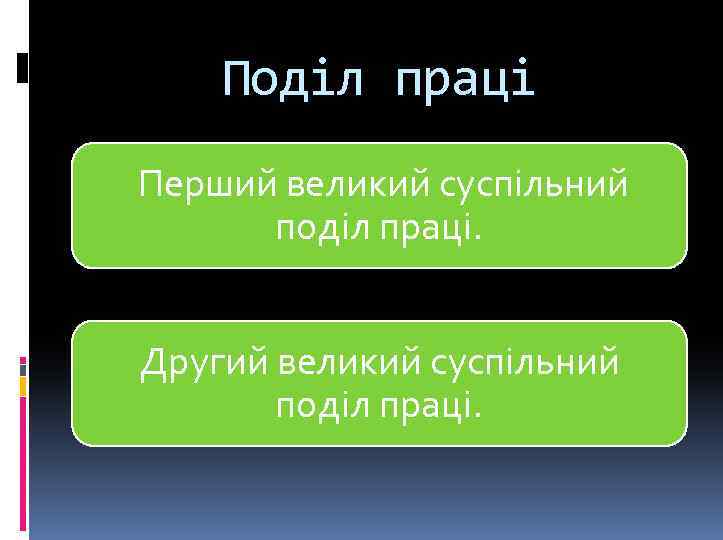 Поділ праці Перший великий суспільний поділ праці. Другий великий суспільний поділ праці. 