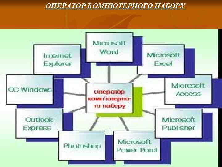 ОПЕРАТОР КОМПЮТЕРНОГО НАБОРУ 