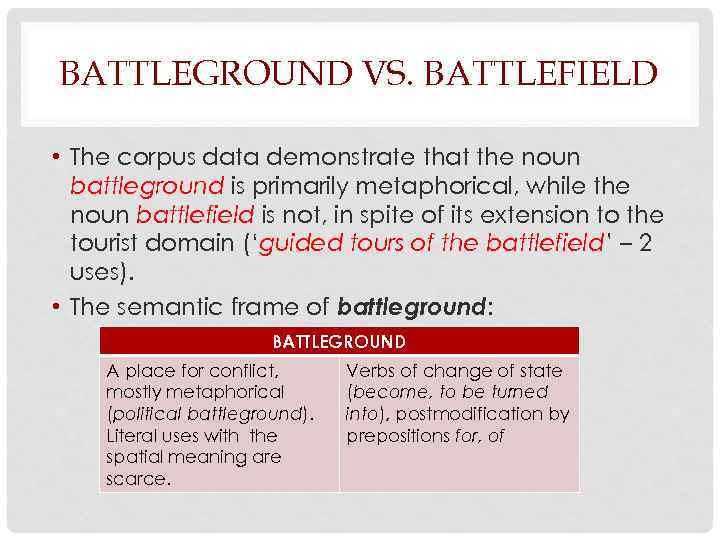 BATTLEGROUND VS. BATTLEFIELD • The corpus data demonstrate that the noun battleground is primarily