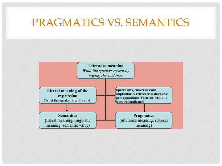 contrastive-lexicology-5-pragmatics-in-contrastive-studies-and