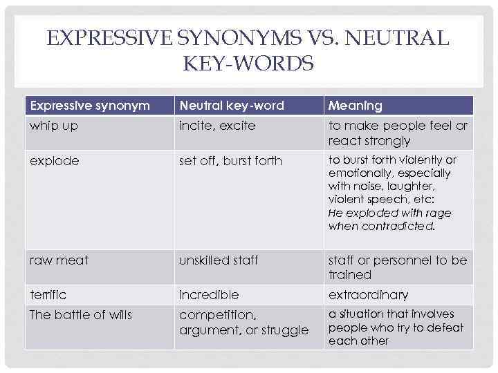 EXPRESSIVE SYNONYMS VS. NEUTRAL KEY-WORDS Expressive synonym Neutral key-word Meaning whip up incite, excite