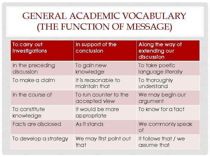 GENERAL ACADEMIC VOCABULARY (THE FUNCTION OF MESSAGE) To carry out investigations In support of