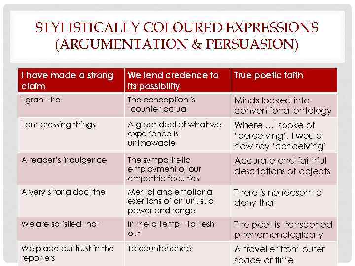 STYLISTICALLY COLOURED EXPRESSIONS (ARGUMENTATION & PERSUASION) I have made a strong claim We lend