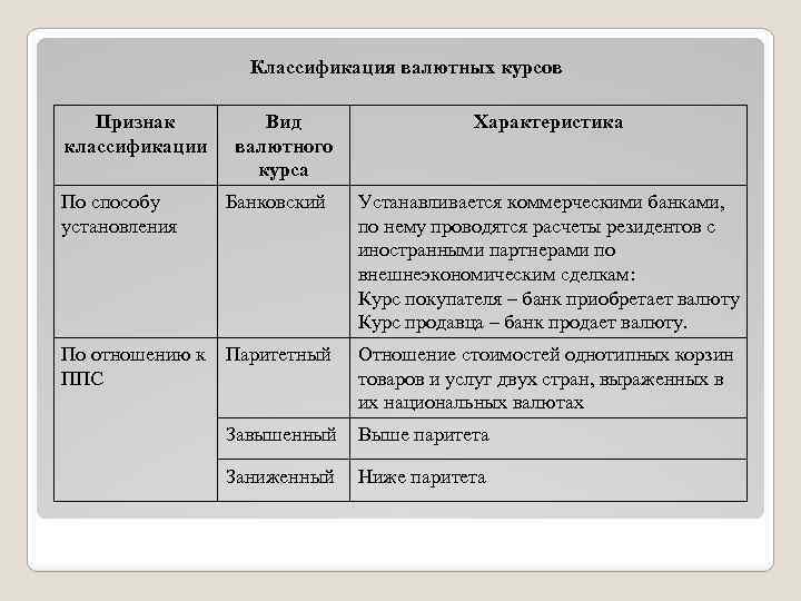 Режимы установления валютных курсов