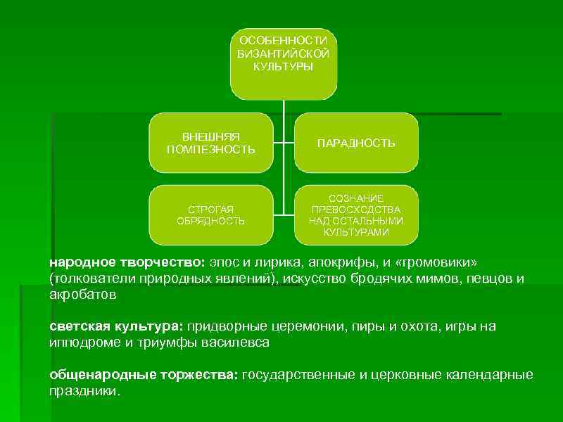 ОСОБЕННОСТИ ВИЗАНТИЙСКОЙ КУЛЬТУРЫ ВНЕШНЯЯ ПОМПЕЗНОСТЬ ПАРАДНОСТЬ СТРОГАЯ ОБРЯДНОСТЬ СОЗНАНИЕ ПРЕВОСХОДСТВА НАД ОСТАЛЬНЫМИ КУЛЬТУРАМИ народное