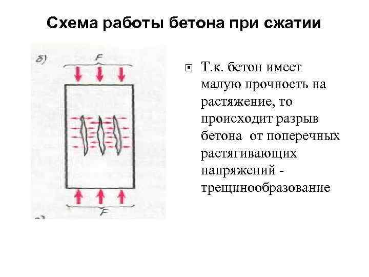 Повреждаются ли файлы при сжатии