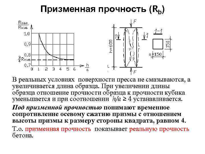 Прочность и надежность т е