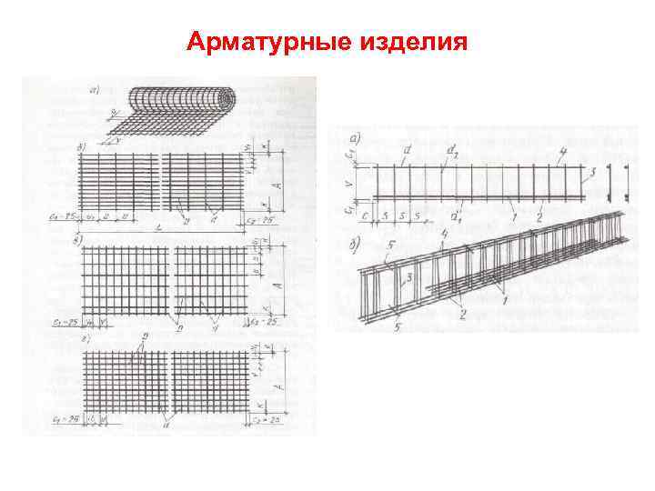 Арматурные изделия Арматурные каркасы . Сварные арматурные сетки 