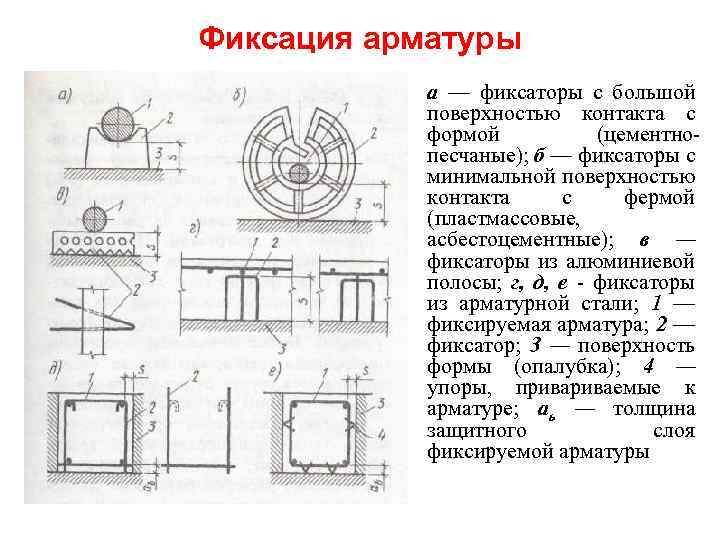 Фиксация арматуры а — фиксаторы с большой поверхностью контакта с формой (цементнопесчаные); б —