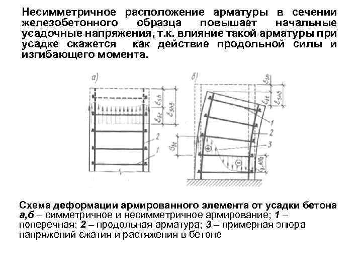Несимметричное расположение арматуры в сечении железобетонного образца повышает начальные усадочные напряжения, т. к. влияние