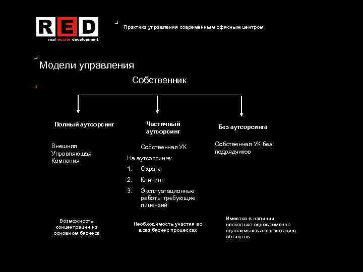 Практика управления современным офисным центром Модели управления Собственник Частичный аутсорсинг Внешняя Управляющая Компания Без
