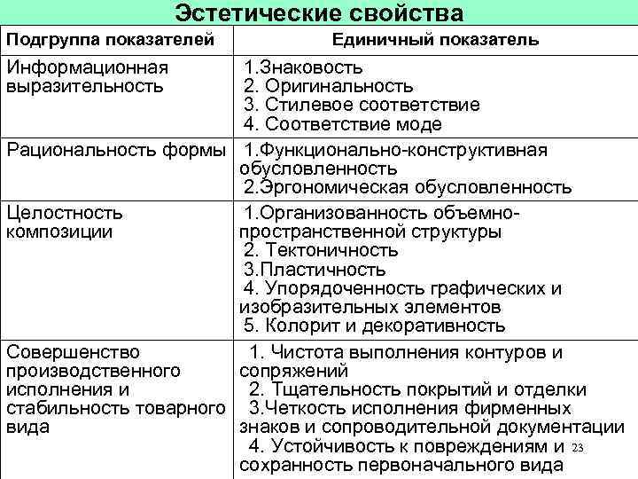 Эстетические потребительские свойства