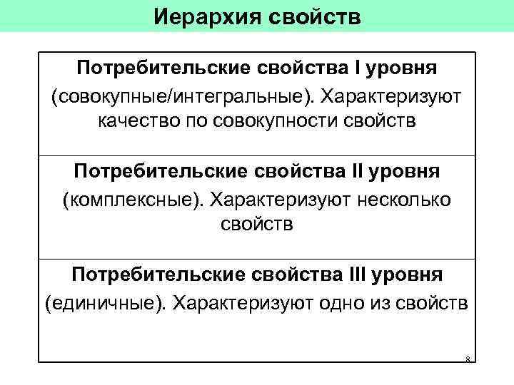 Какие потребительские качества вы будете учитывать при покупке кроссовок компьютера настольной лампы